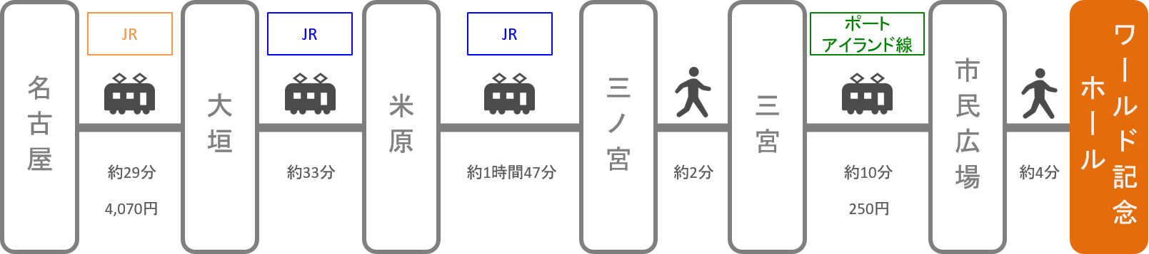 神戸ワールド記念ホール_名古屋（愛知）_電車