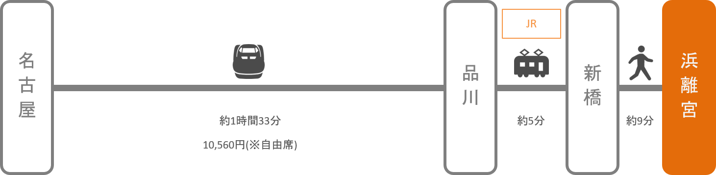 浜離宮_名古屋（愛知）_新幹線