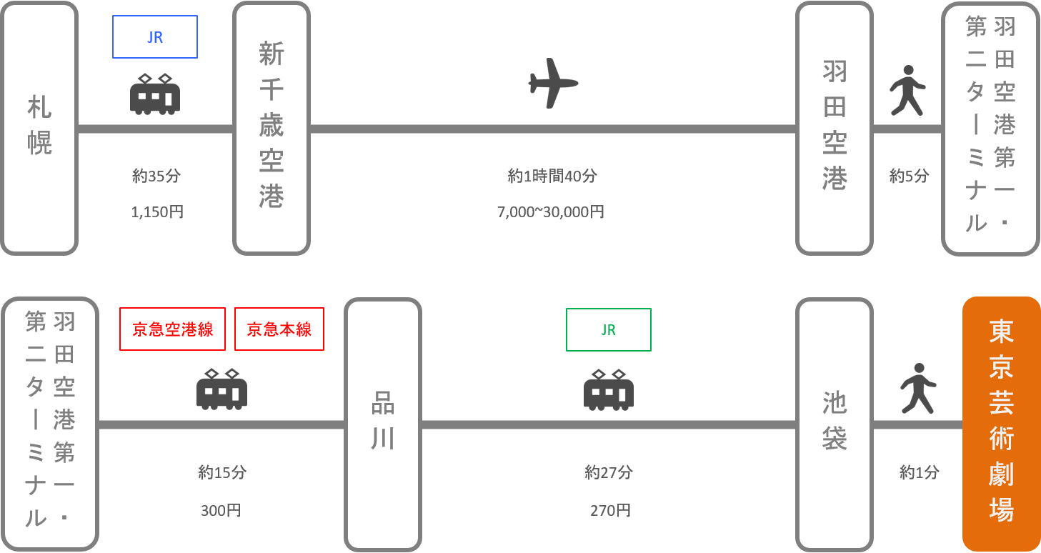 東京芸術劇場_札幌（北海道）_飛行機