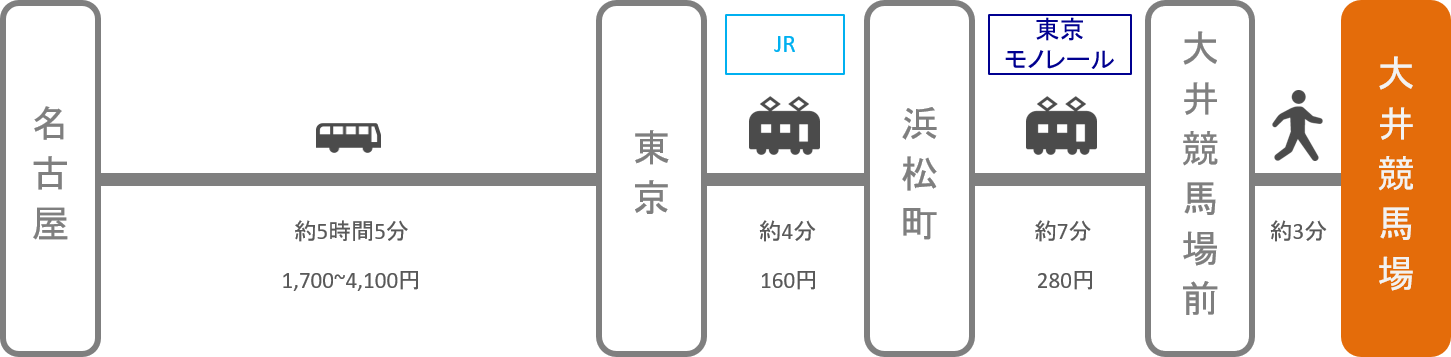 大井競馬場_名古屋（愛知）_高速バス