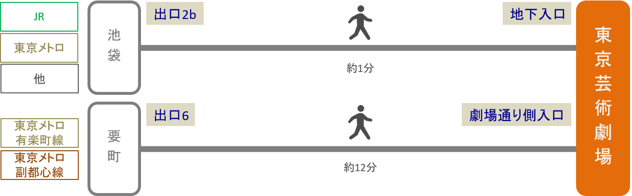 東京芸術劇場_最寄り駅