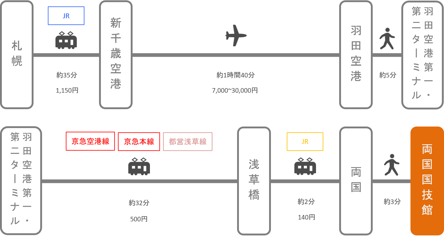 両国国技館_札幌（北海道）_飛行機