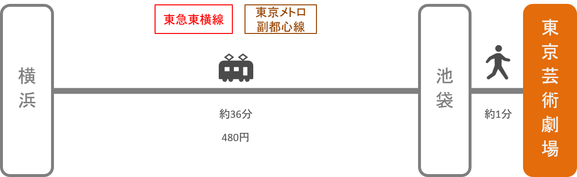 東京芸術劇場_横浜（神奈川）_電車