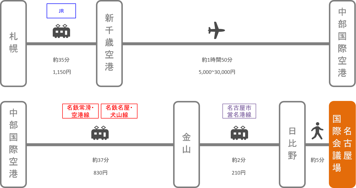 名古屋国際会議場_札幌（北海道）_飛行機