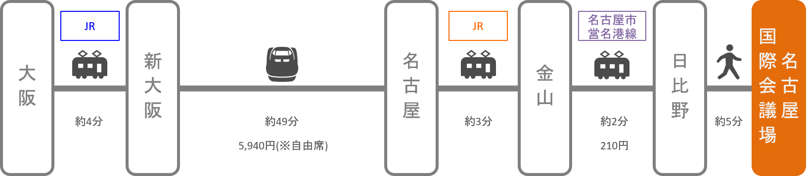 名古屋国際会議場_大阪_新幹線