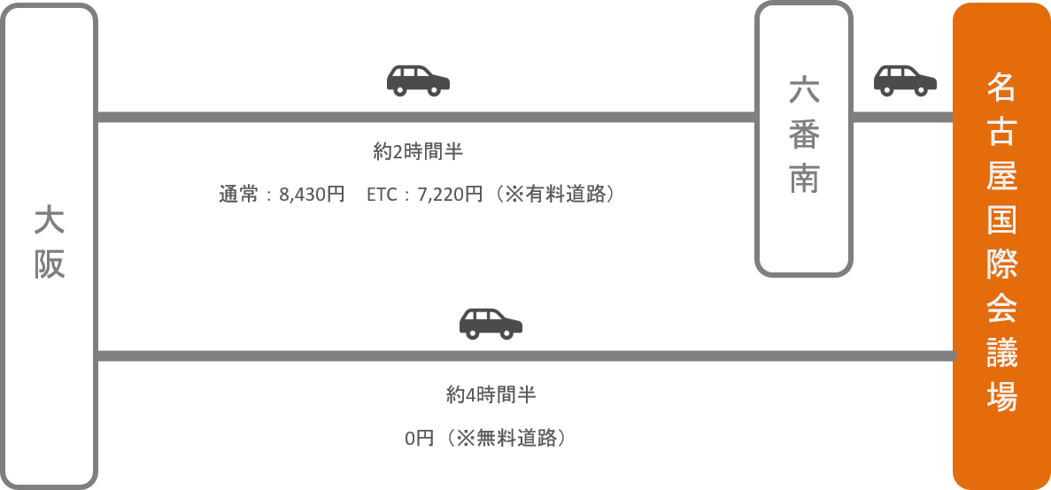 名古屋国際会議場_大阪_車