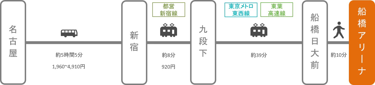 船橋アリーナ_名古屋（愛知）_高速バス