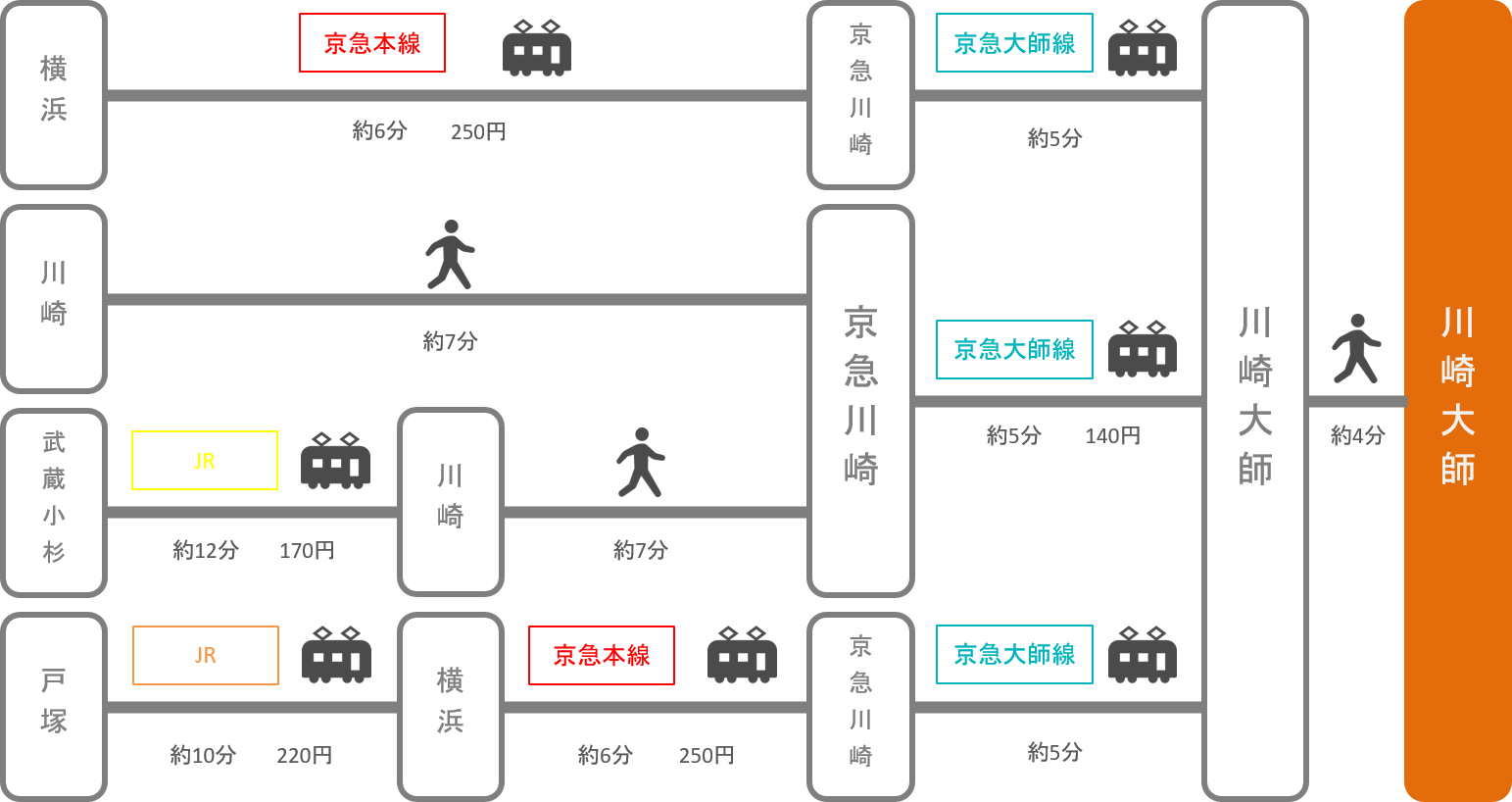 川崎大師_神奈川県_電車