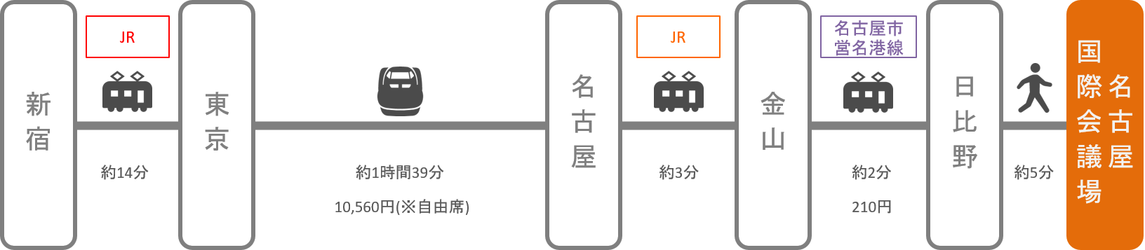 名古屋国際会議場_新宿（東京）_新幹線