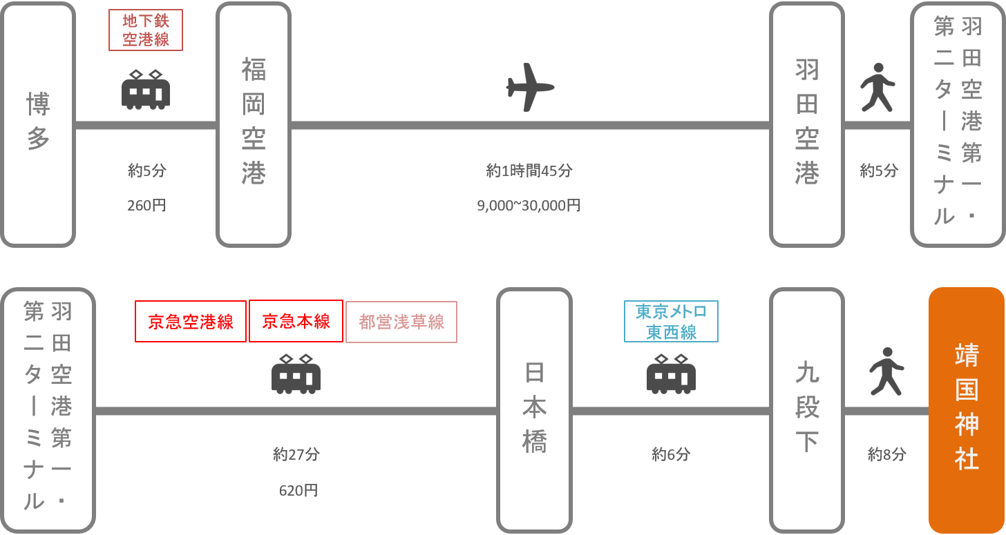 靖国神社_博多（福岡）_飛行機