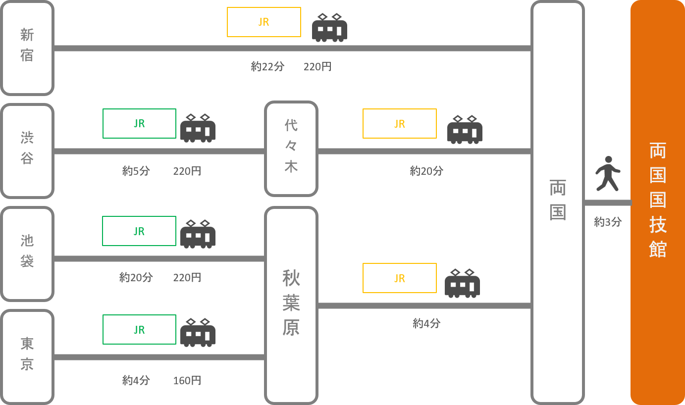 両国国技館_東京都_電車