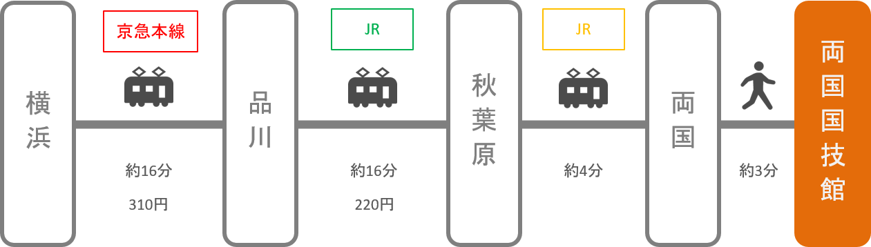 両国国技館_横浜（神奈川）_電車