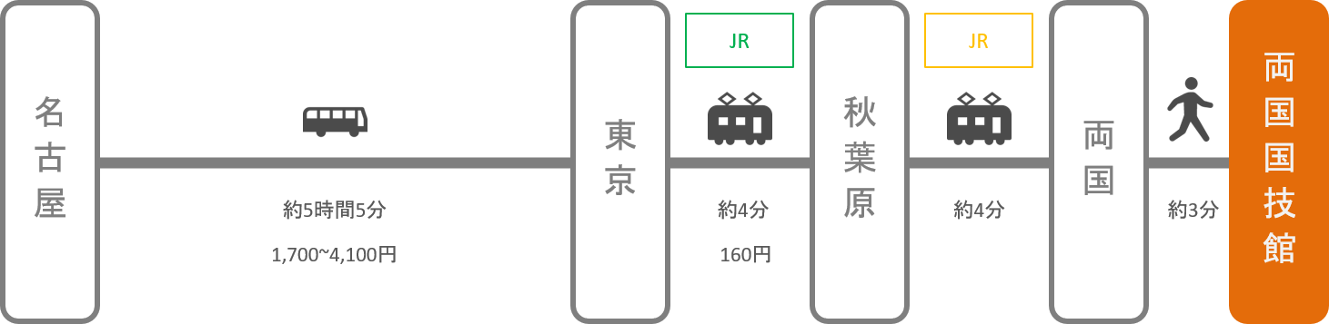 両国国技館_名古屋（愛知）_高速バス