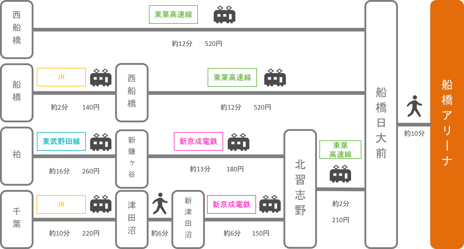 船橋アリーナ アクセス 電車 車での行き方 料金 時間をエリア別に徹底比較した アキチャン Akippa Channel