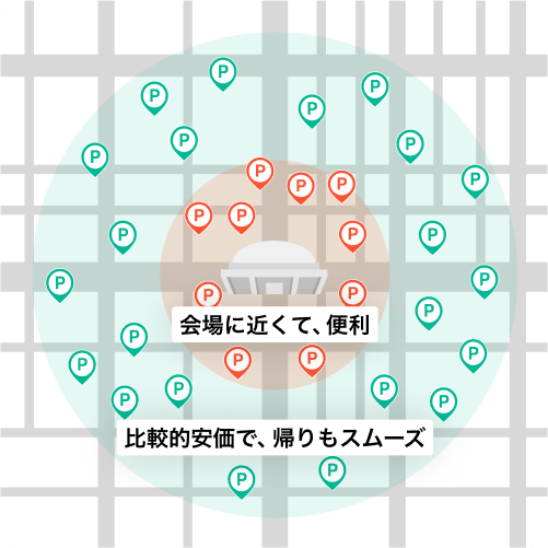 近い駐車場は会場に近くて便利、遠い駐車場は比較的安価で、帰りもスムーズ