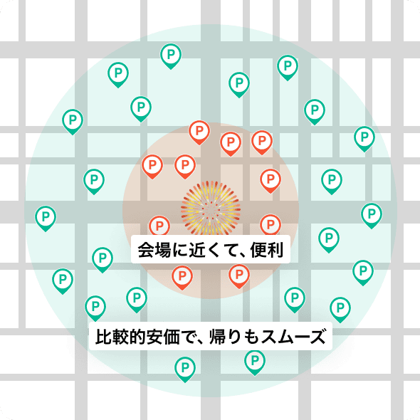 帰りの渋滞を避けやすいエリアの民間駐車場